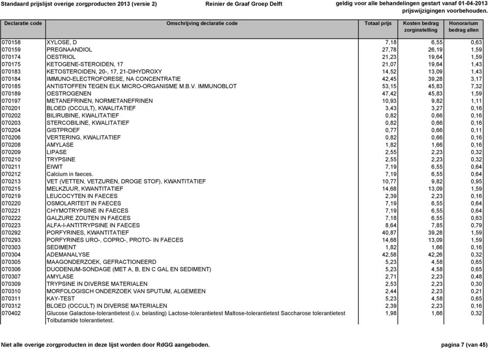 IMMUNOBLOT 53,15 45,83 7,32 070189 OESTROGENEN 47,42 45,83 1,59 070197 METANEFRINEN, NORMETANEFRINEN 10,93 9,82 1,11 070201 BLOED (OCCULT), KWALITATIEF 3,43 3,27 0,16 070202 BILIRUBINE, KWALITATIEF