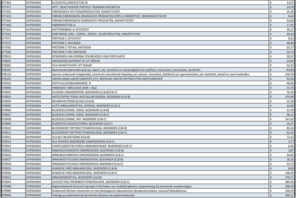 FIBRINOPEPTIDE-A 17,91 077451 OVPXXXXXX ANTITROMBINE III ACTIVITEIT 26,17 077551 OVPXXXXXX PORFYRINES URO-, COPRO-, PROTO-, IN ERYTROCYTEN, KWANTITATIEF 49,43 077571 OVPXXXXXX PROTEINE C ACTIVITEIT