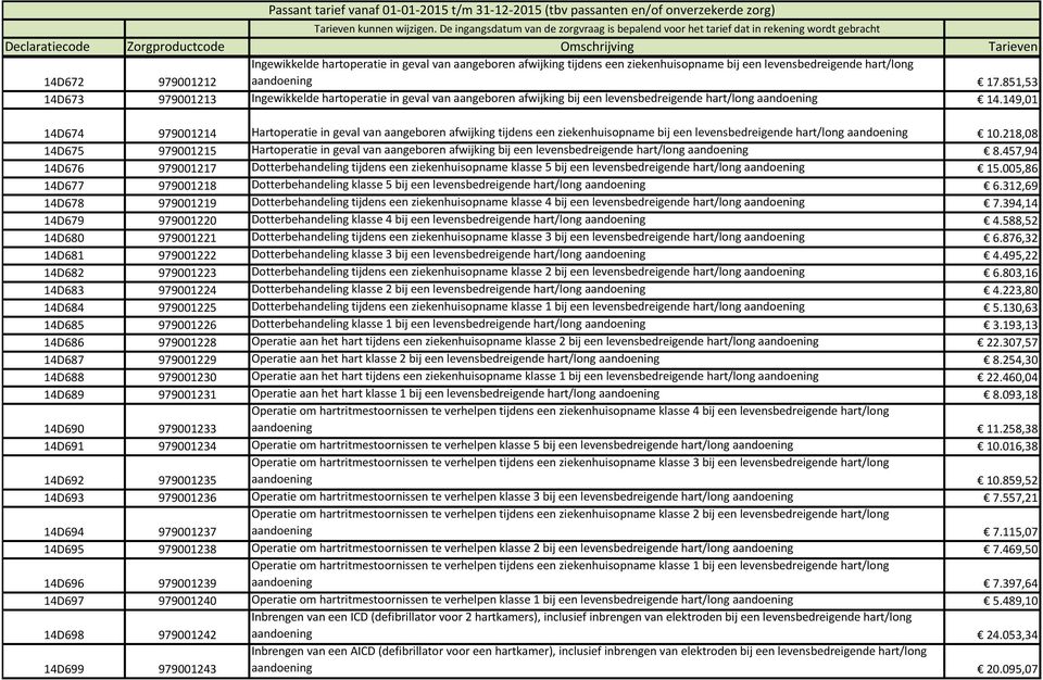 149,01 14D674 979001214 Hartoperatie in geval van aangeboren afwijking tijdens een ziekenhuisopname bij een levensbedreigende hart/long aandoening 10.