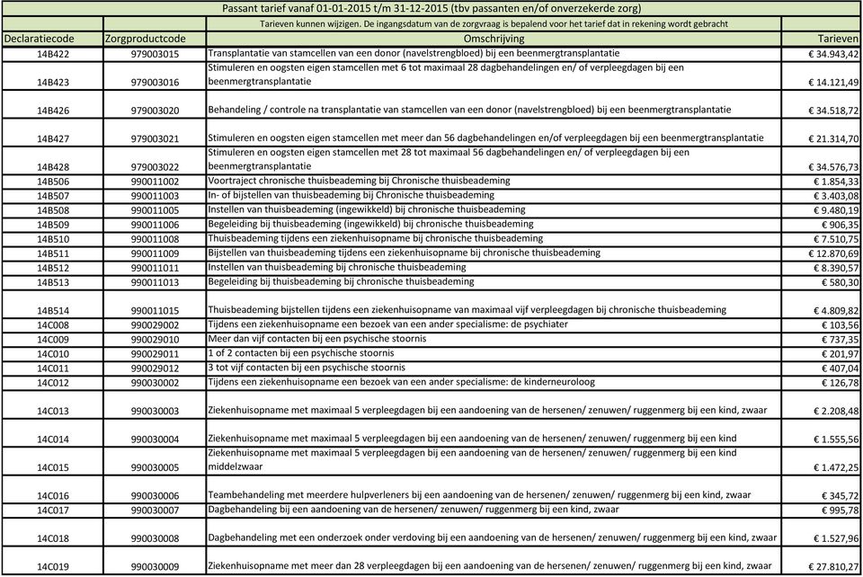 121,49 14B426 979003020 Behandeling / controle na transplantatie van stamcellen van een donor (navelstrengbloed) bij een beenmergtransplantatie 34.