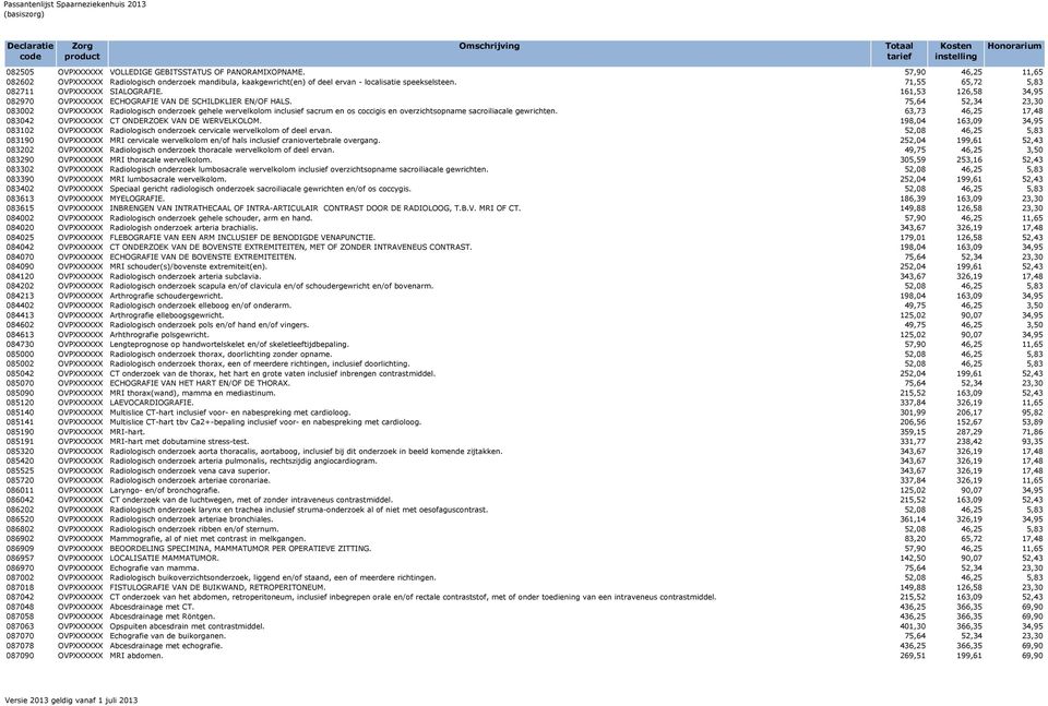 75,64 52,34 23,30 083002 OVPXXXXXX Radiologisch onderzoek gehele wervelkolom inclusief sacrum en os coccigis en overzichtsopname sacroiliacale gewrichten.