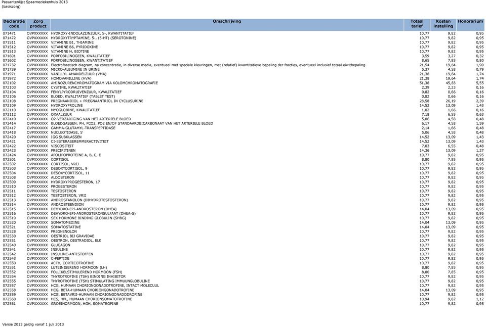 PORFOBILINOGEEN, KWANTITATIEF 8,65 7,85 0,80 071732 OVPXXXXXX Electroforetisch diagram, na concentratie, in diverse media, eventueel met speciale kleuringen, met (relatief) kwantitatieve bepaling der