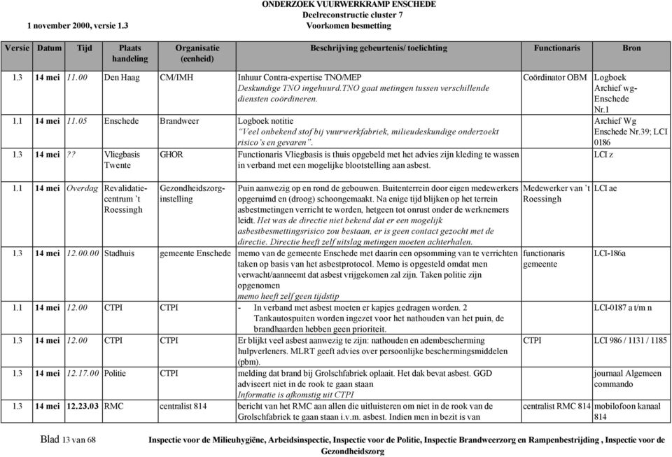 ? Vliegbasis Twente GHOR Functionaris Vliegbasis is thuis opgebeld met het advies zijn kleding te wassen in verband met een mogelijke blootstelling aan asbest. Coördinator OBM Logboek Enschede Nr.