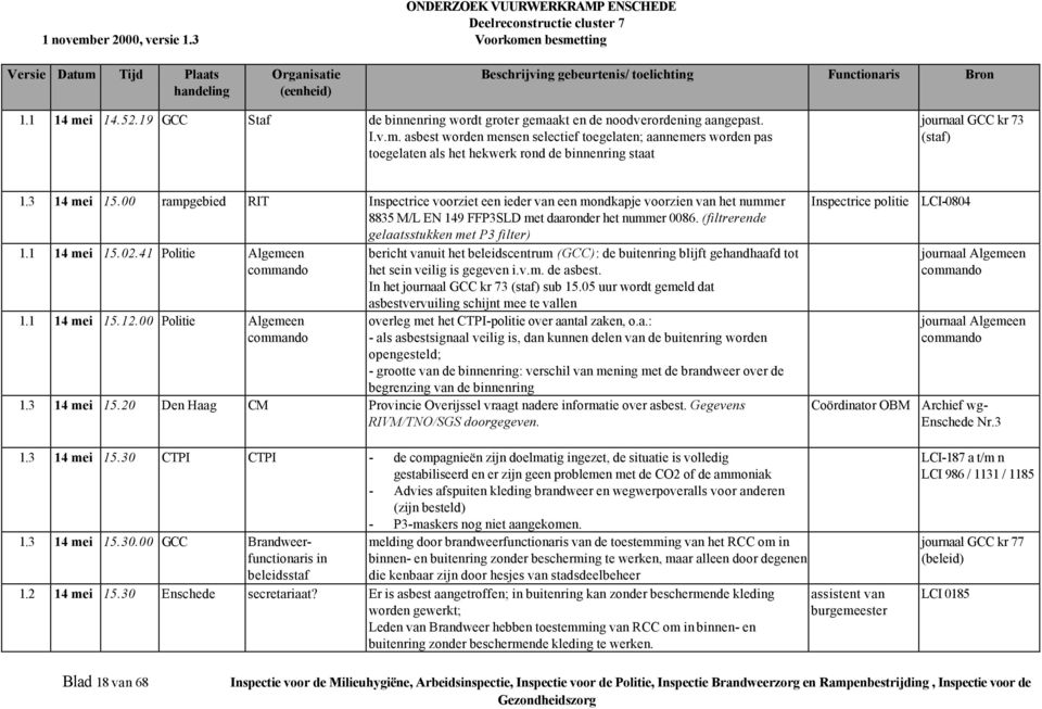 (filtrerende gelaatsstukken met P3 filter) 1.1 14 mei 15.02.41 Politie Algemeen commando 1.1 14 mei 15.12.