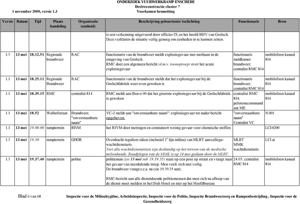1 13 mei 18.25.11 Regionale Brandweer RAC functionaris van de brandweer meldt dat het explosiegevaar bij de Grolschfabriek weer even geweken is 1.1 13 mei 18.39.