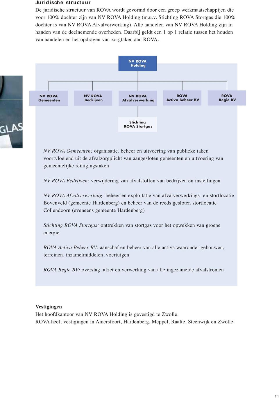 NV ROVA Holding NV ROVA Gemeenten NV ROVA Bedrijven NV ROVA Afvalverwerking ROVA Activa Beheer BV ROVA Regie BV Stichting ROVA Stortgas NV ROVA Gemeenten: organisatie, beheer en uitvoering van