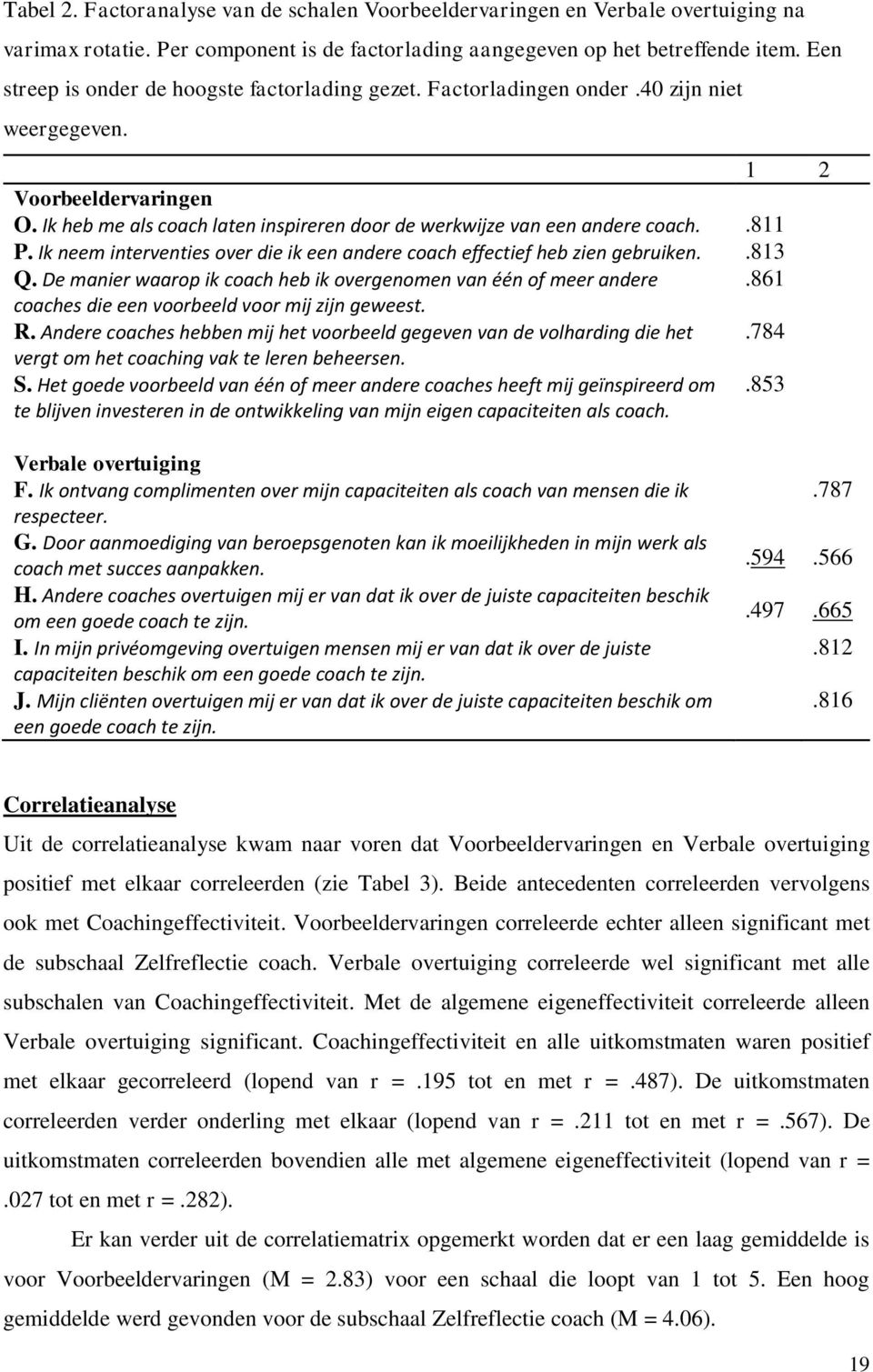 Ik heb me als coach laten inspireren door de werkwijze van een andere coach..811 P. Ik neem interventies over die ik een andere coach effectief heb zien gebruiken..813 Q.