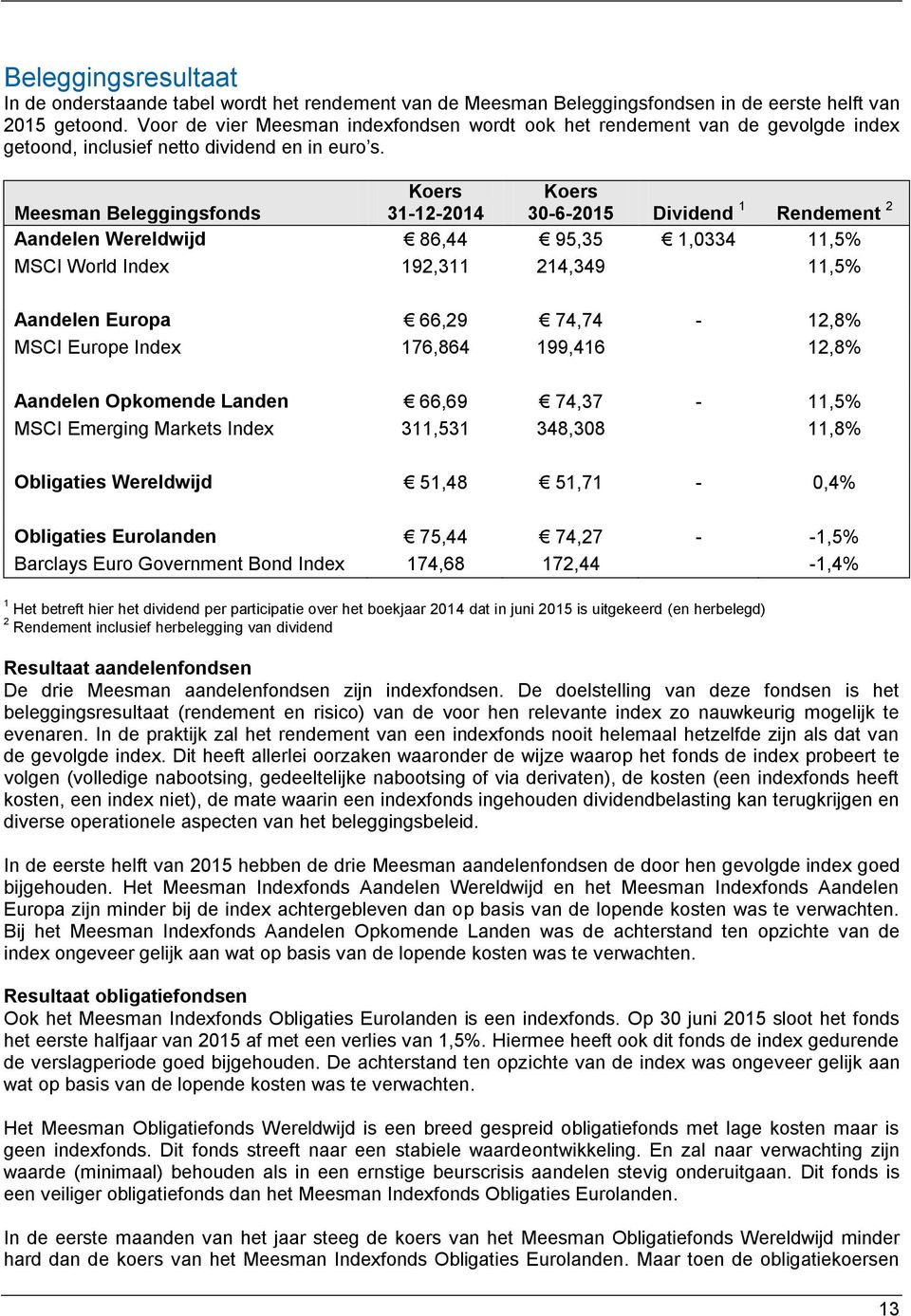 Meesman Beleggingsfonds Koers 31-12-2014 Koers 30-6-2015 Dividend 1 Rendement 2 Aandelen Wereldwijd 86,44 95,35 1,0334 11,5% MSCI World Index 192,311 214,349 11,5% Aandelen Europa 66,29 74,74-12,8%