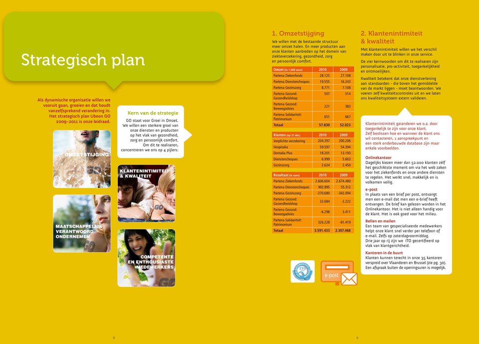 OMZETSTIJGING OMZETSTIJGING KLANTENINTIMITEIT & KWALITEIT MAATSCHAPPELIJK VERANTWOORD KLANTENINTIMITEIT ONDERNEMEN & KWALITEIT Kern OMZETSTIJGING van de strategie GO staat voor Groei in Omzet.