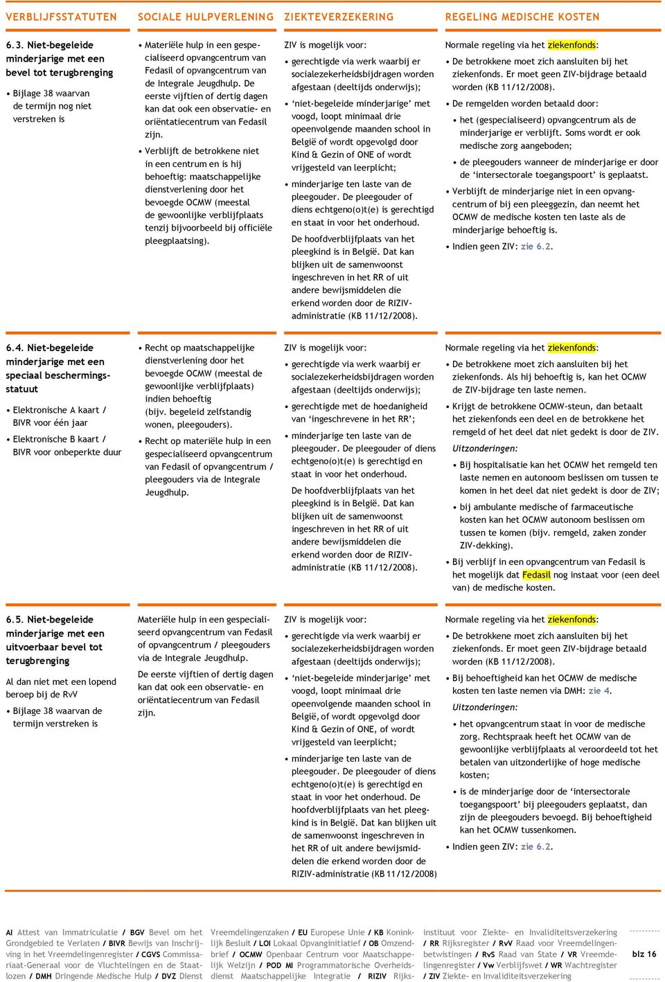 Verblijft de betrokkene niet in een centrum en is hij behoeftig: maatschappelijke dienstverlening door het bevoegde OCMW (meestal de gewoonlijke verblijfplaats tenzij bijvoorbeeld bij officiële