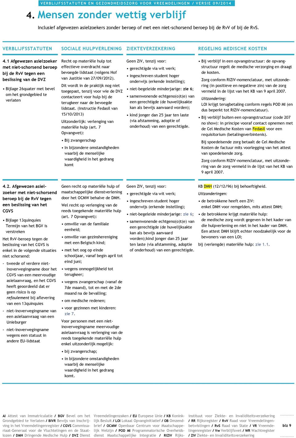 VERBLIJFSSTATUTEN SOCIALE HULPVERLENING ZIEKTEVERZEKERING REGELING MEDISCHE KOSTEN 4.