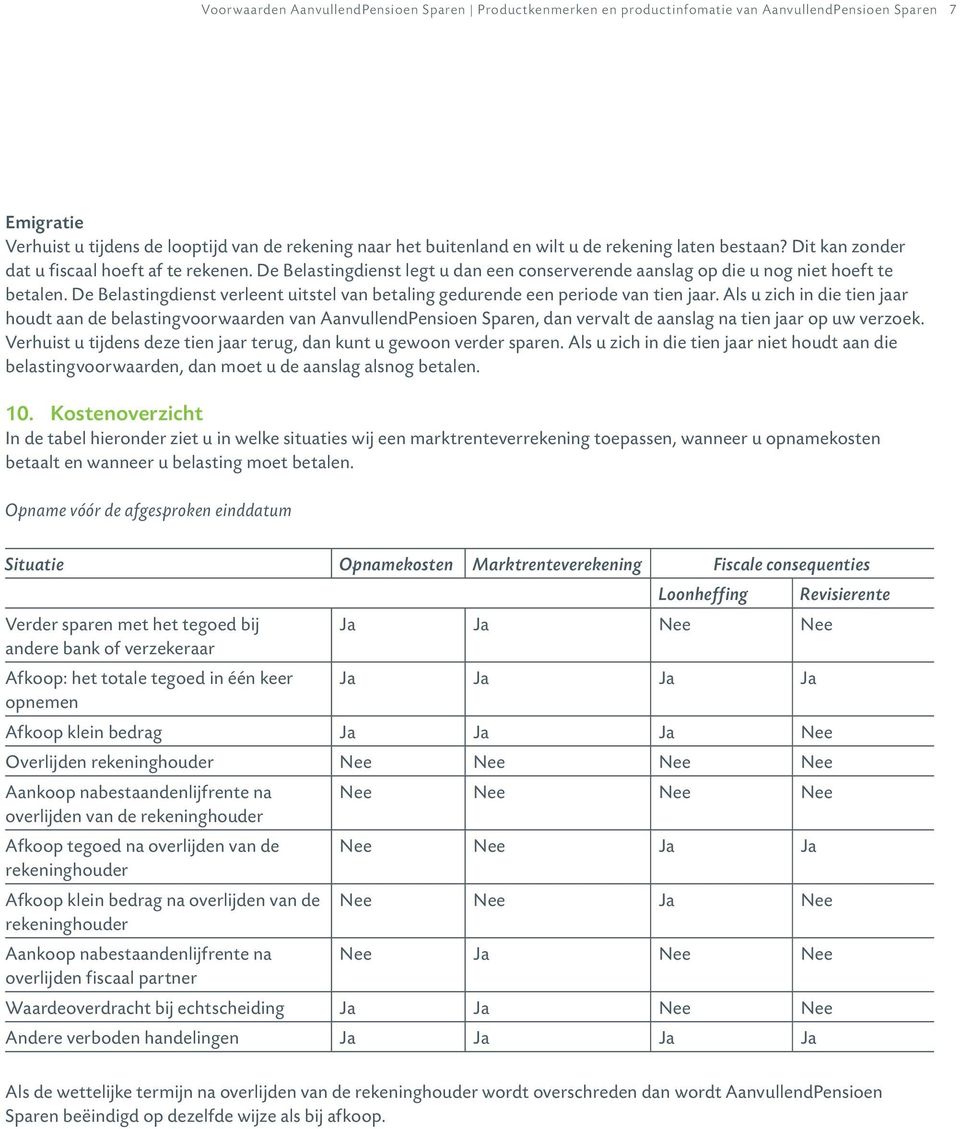 De Belastingdienst verleent uitstel van betaling gedurende een periode van tien jaar.