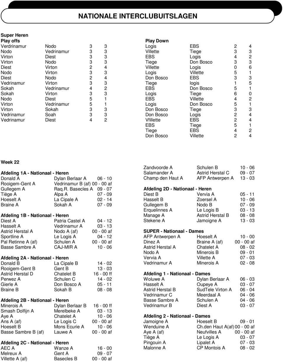 Bosco 3 3 Villette Logis 0 6 Logis Villette 5 1 Don Bosco EBS 3 3 Tiege logis 1 5 EBS Don Bosco 5 1 Logis Tiege 6 0 EBS Villette 4 2 Logis Don Bosco 5 1 Don Bosco Tiege 3 3 Don Bosco Logis 2 4