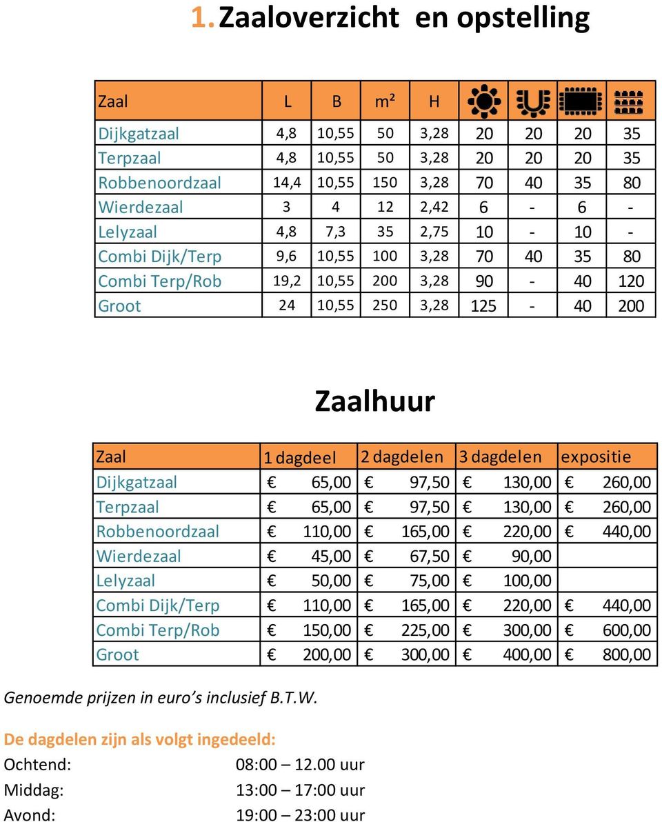 dagdelen expositie Dijkgatzaal 65,00 97,50 130,00 260,00 Terpzaal 65,00 97,50 130,00 260,00 Robbenoordzaal 110,00 165,00 220,00 440,00 Wierdezaal 45,00 67,50 90,00 Lelyzaal 50,00 75,00 100,00 Combi