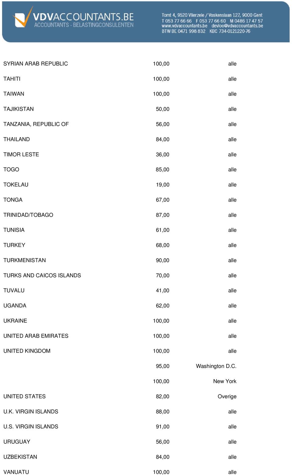 CAICOS ISLANDS 70,00 alle TUVALU 41,00 alle UGANDA 62,00 alle UKRAINE 100,00 alle UNITED ARAB EMIRATES 100,00 alle UNITED KINGDOM 100,00 alle 95,00 Washington D.C. 100,00 New York UNITED STATES 82,00 Overige U.