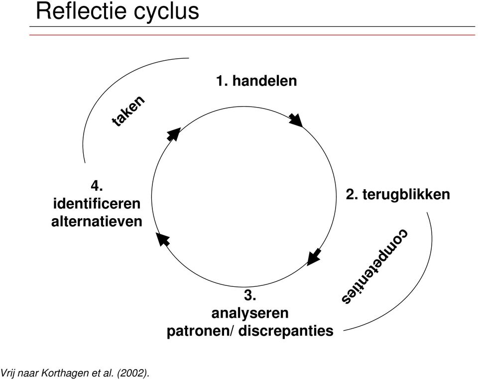 terugblikken 3.