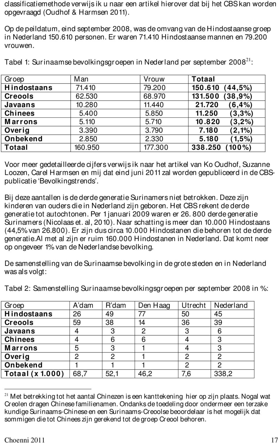 Tabel 1: Surinaamse bevolkingsgroepen in Nederland per september 2008 21 : Groep Man Vrouw Totaal Hindostaans 71.410 79.200 150.610 (44,5%) Creools 62.530 68.970 131.500 (38,9%) Javaans 10.280 11.