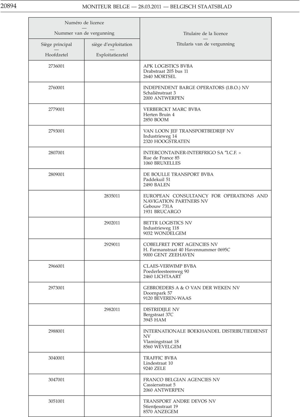 LOGISTICS BVBA Drabstraat 205 bus 11 2640 MORTSEL 2760001 INDEPENDENT BARGE OPERATORS (I.B.O.) NV Schaliënstraat 3 2000 ANTWERPEN 2779001 VERBERCKT MARC BVBA Herten Bruin 4 2850 BOOM 2793001 VAN LOON