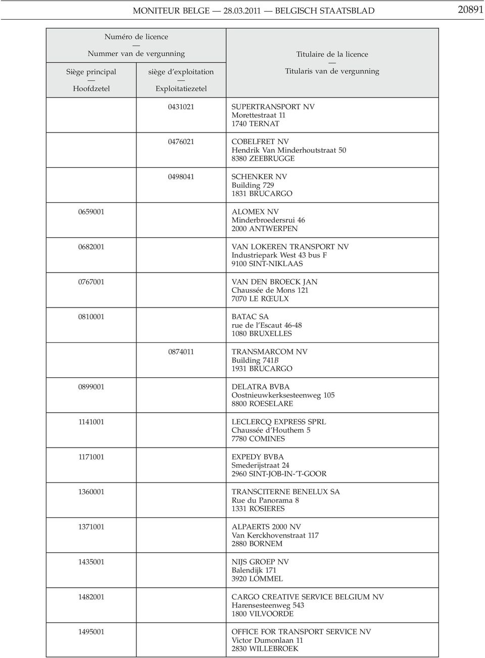 SUPERTRANSPORT NV Morettestraat 11 1740 TERNAT 0476021 COBELFRET NV Hendrik Van Minderhoutstraat 50 8380 ZEEBRUGGE 0498041 SCHENKER NV Building 729 1831 BRUCARGO 0659001 ALOMEX NV Minderbroedersrui