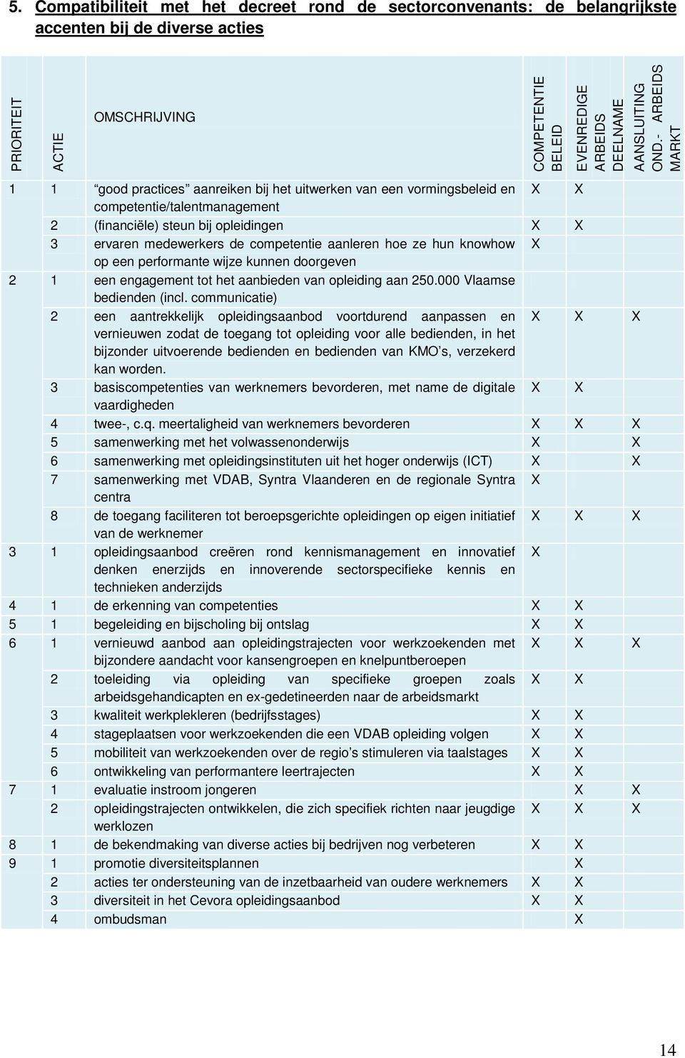 competentie aanleren hoe ze hun knowhow X op een performante wijze kunnen doorgeven 2 1 een engagement tot het aanbieden van opleiding aan 250.000 Vlaamse bedienden (incl.