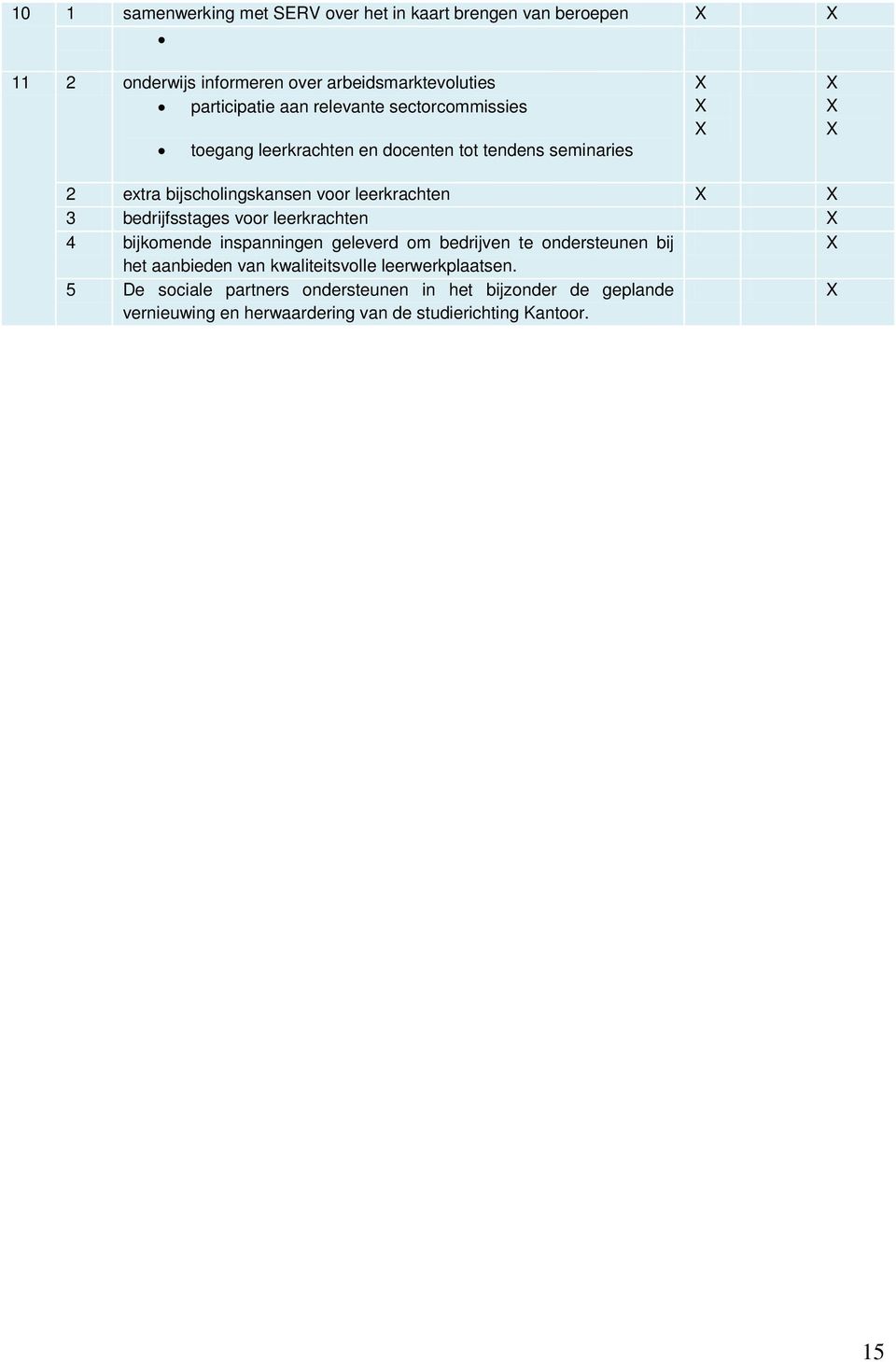 X 3 bedrijfsstages voor leerkrachten X 4 bijkomende inspanningen geleverd om bedrijven te ondersteunen bij X het aanbieden van kwaliteitsvolle