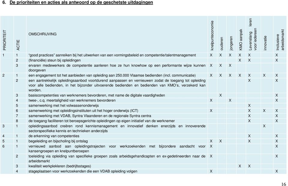 competentie aanleren hoe ze hun knowhow op een performante wijze kunnen X X X doorgeven 2 1 een engagement tot het aanbieden van opleiding aan 250.000 Vlaamse bedienden (incl.