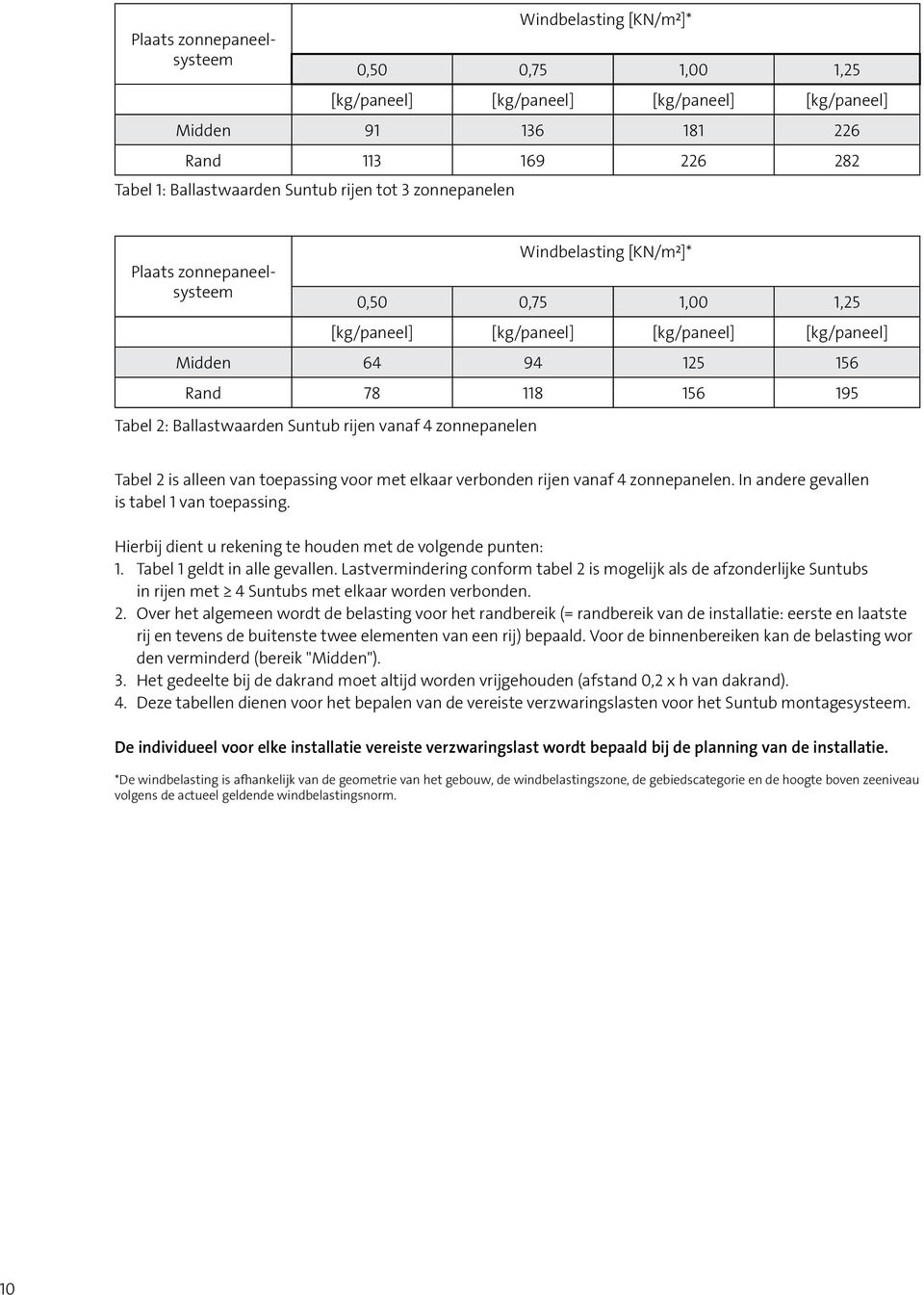 Ballastwaarden Suntub rijen vanaf 4 zonnepanelen Tabel 2 is alleen van toepassing voor met elkaar verbonden rijen vanaf 4 zonnepanelen. In andere gevallen is tabel 1 van toepassing.