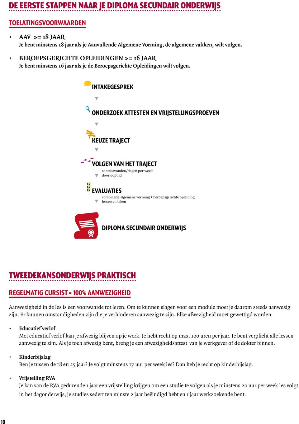 INTAKEGESPREK ONDERZOEK ATTESTEN EN VRIJSTELLINGSPROEVEN KEUZE TRAJECT VOLGEN VAN HET TRAJECT aantal avonden/dagen per week doorlooptijd EVALUATIES combinatie algemene vorming + beroepsgerichte