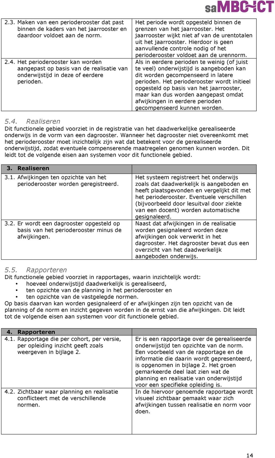 Het jaarrooster wijkt niet af van de urentotalen uit het jaarrooster. Hierdoor is geen aanvullende controle nodig of het perioderooster voldoet aan de urennorm.