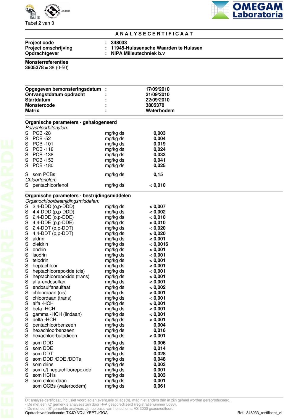 mg/kg ds 0,025 S som PCBs mg/kg ds 0,15 Chloorfenolen: S pentachloorfenol mg/kg ds < 0,010 Organische parameters - bestrijdingsmiddelen Organochloorbestrijdingsmiddelen: S 2,4-DDD (o,p-ddd) mg/kg ds