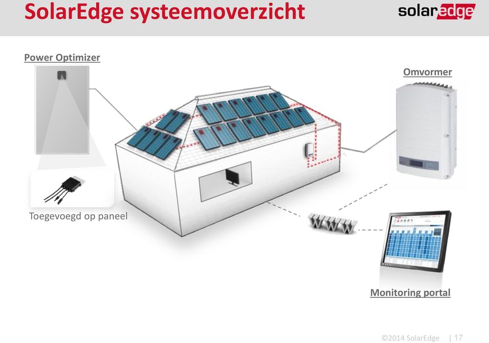 Optimizer Omvormer