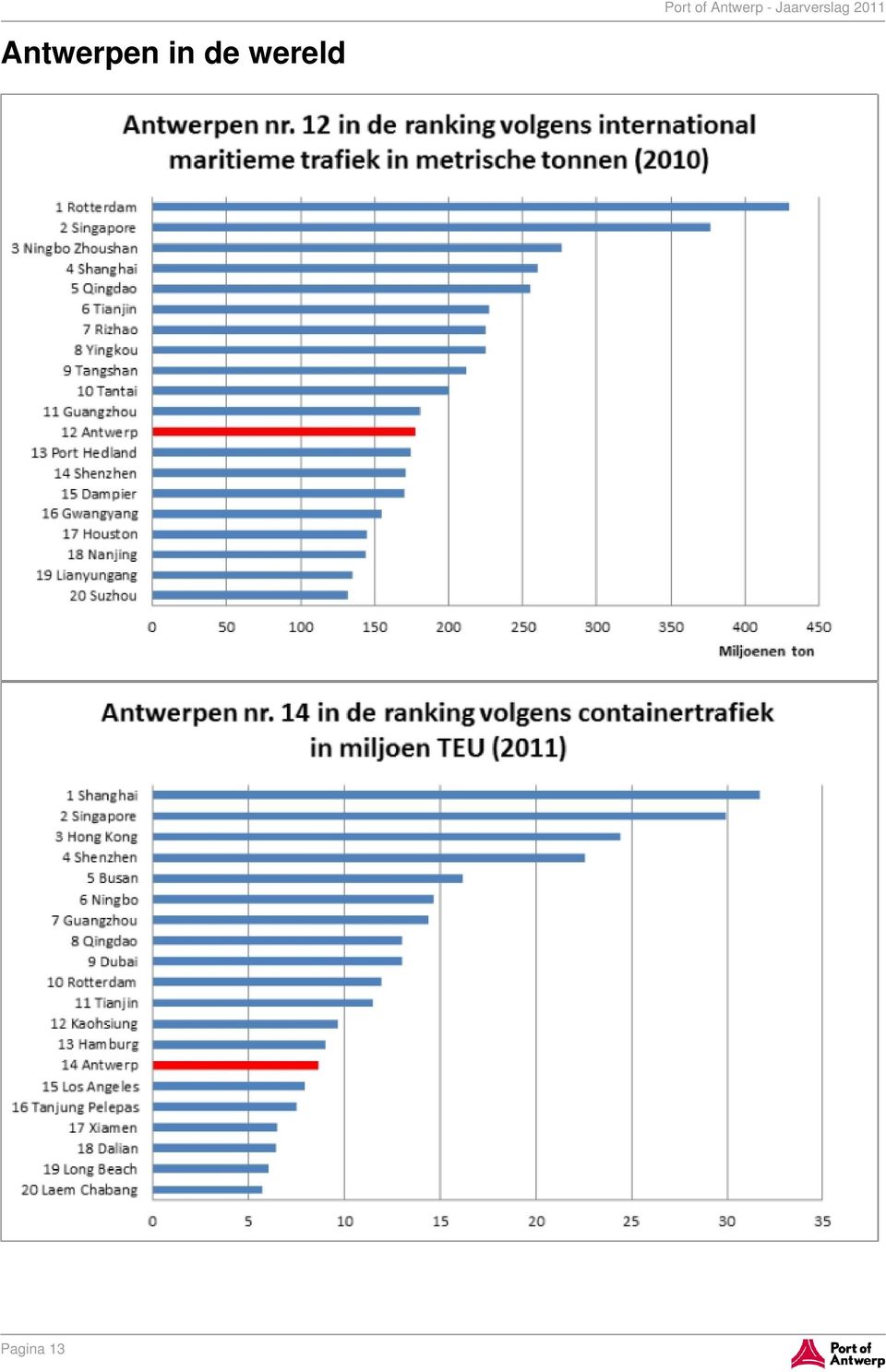 wereld