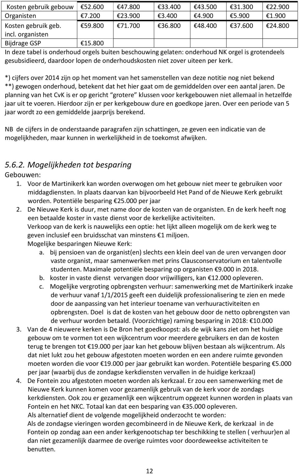 800 In deze tabel is onderhoud orgels buiten beschouwing gelaten: onderhoud NK orgel is grotendeels gesubsidieerd, daardoor lopen de onderhoudskosten niet zover uiteen per kerk.