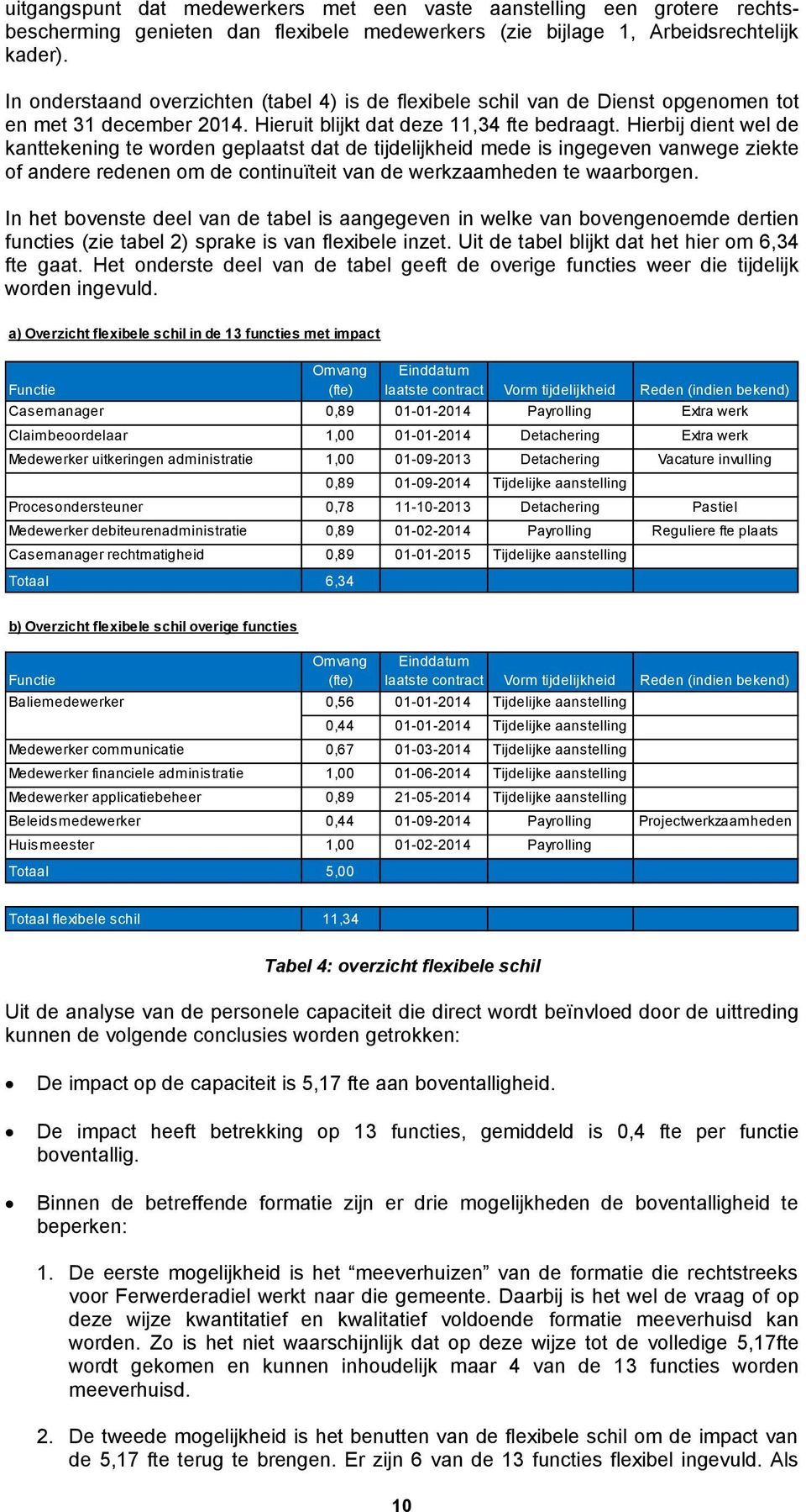 Hierbij dient wel de kanttekening te worden geplaatst dat de tijdelijkheid mede is ingegeven vanwege ziekte of andere redenen om de continuïteit van de werkzaamheden te waarborgen.