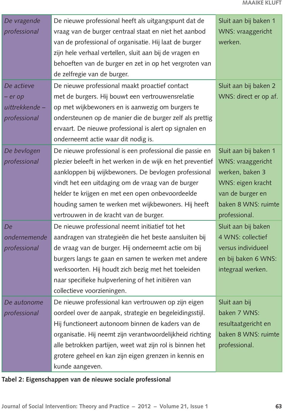 De actieve De nieuwe professional maakt proactief contact er op met de burgers.