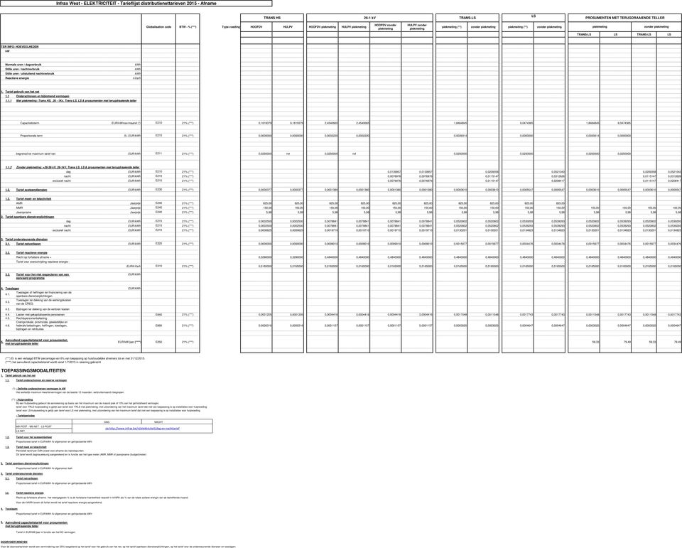 TRANS-LS LS TER INFO: HOEVEELHEDEN kw Normale uren / dagverbruik Stille uren / nachtverbruik Stille uren / uitsluitend nachtverbruik Reactieve energie kwh kwh kwh kvarh 1.