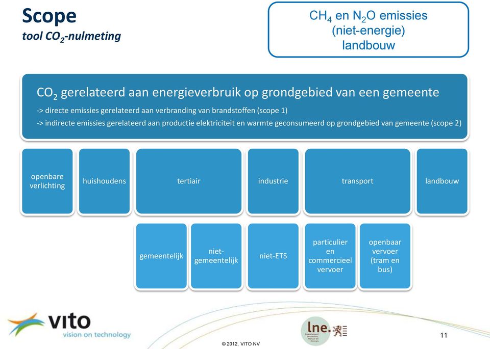 productie elektriciteit en warmte geconsumeerd op grondgebied van gemeente (scope 2) openbare verlichting huishoudens tertiair