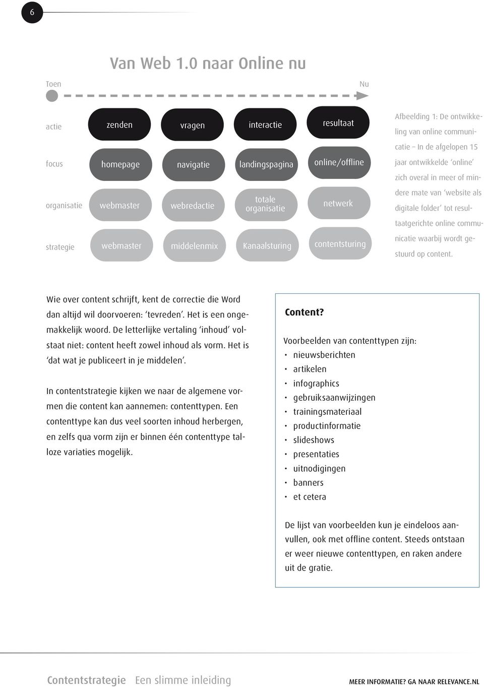 ontwikkelde online zich overal in meer of min- organisatie webmaster webredactie totale organisatie netwerk dere mate van website als digitale folder tot resultaatgerichte online commu- strategie