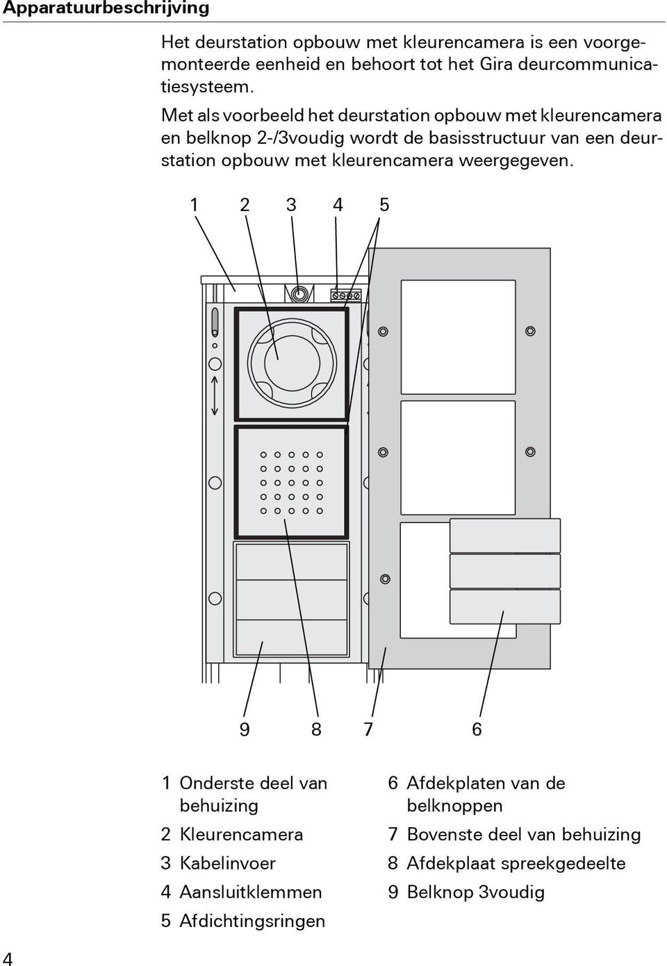 Met als voorbeeld het deurstation opbouw met kleurencamera en belknop 2-/3voudig wordt de basisstructuur van een deurstation opbouw