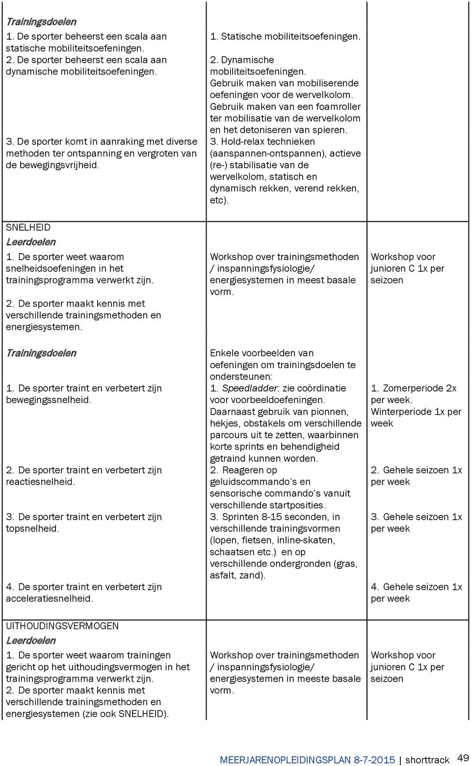 2. De sporter maakt kennis met verschillende trainingsmethoden en energiesystemen. 1. De sporter traint en verbetert zijn bewegingssnelheid. 2. De sporter traint en verbetert zijn reactiesnelheid. 3.