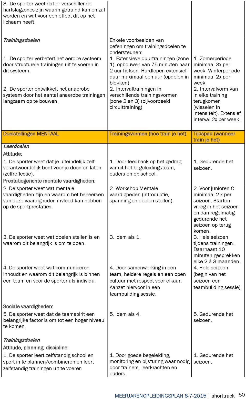 De sporter ontwikkelt het anaerobe systeem door het aantal anaerobe trainingen langzaam op te bouwen. Enkele voorbeelden van oefeningen om trainingsdoelen te ondersteunen: 1.