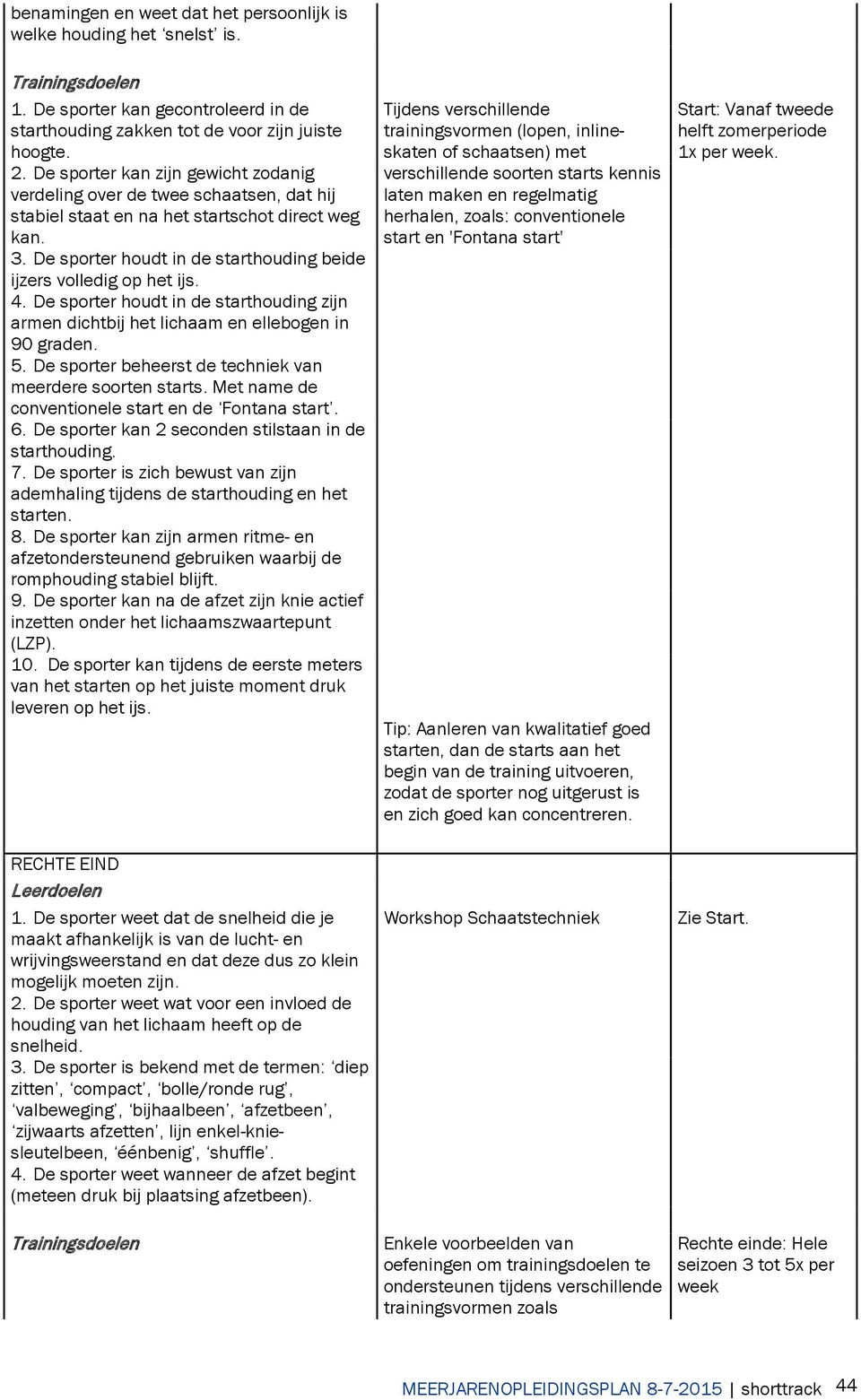 De sporter houdt in de starthouding beide ijzers volledig op het ijs. 4. De sporter houdt in de starthouding zijn armen dichtbij het lichaam en ellebogen in 90 graden. 5.