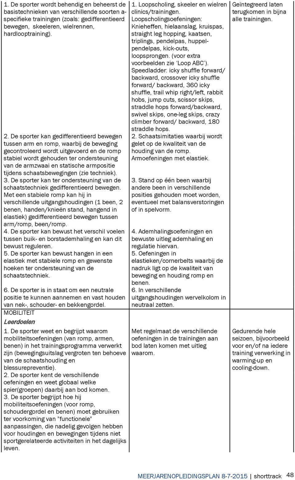 armpositie tijdens schaatsbewegingen (zie techniek). 3. De sporter kan ter ondersteuning van de schaatstechniek gedifferentieerd bewegen.