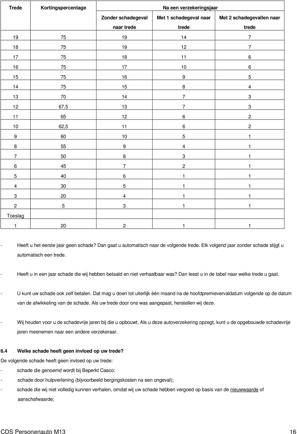 eerste jaar geen schade? Dan gaat u automatisch naar de volgende trede. Elk volgend jaar zonder schade stijgt u automatisch een trede.