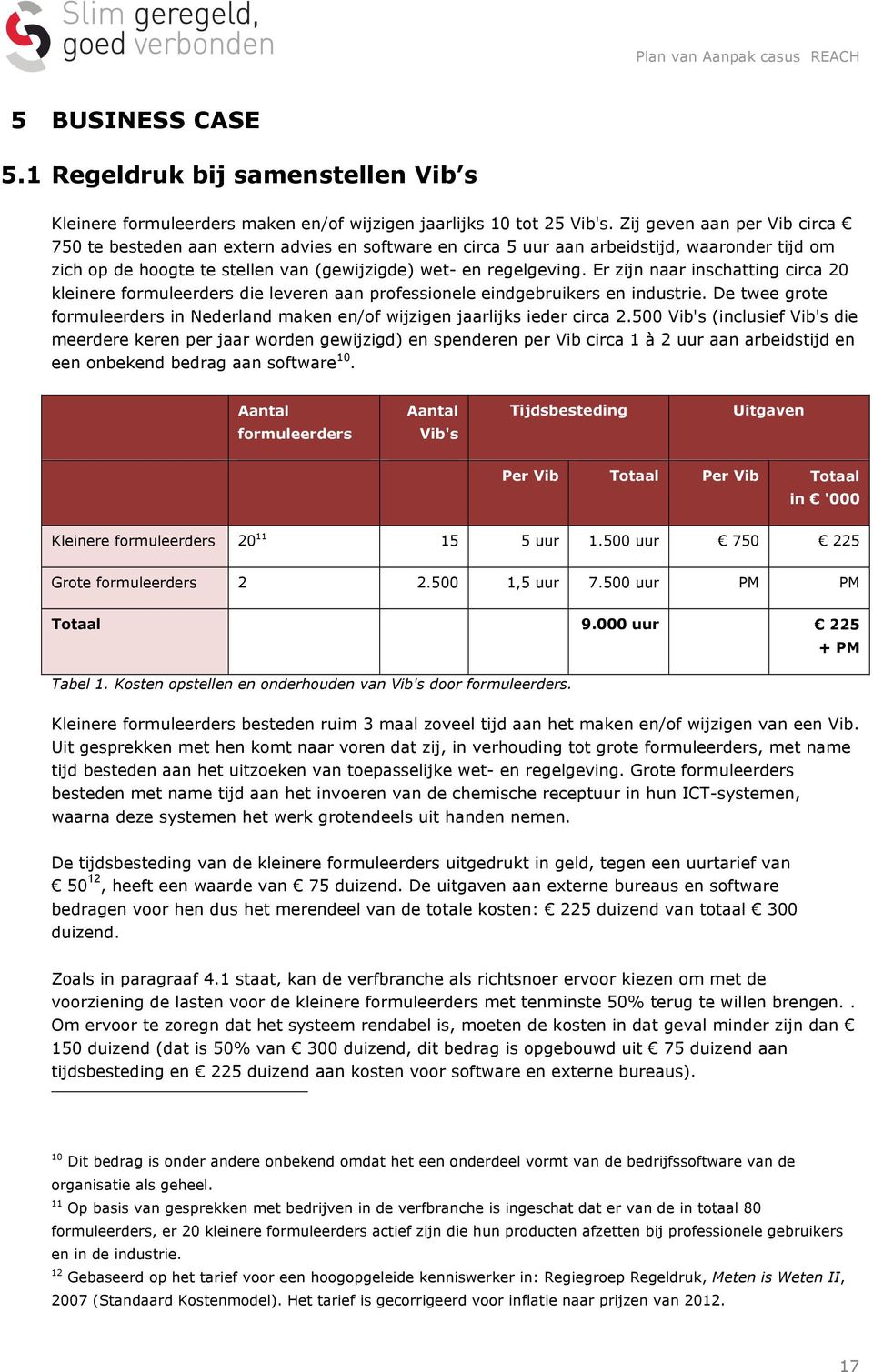 Er zijn naar inschatting circa 20 kleinere formuleerders die leveren aan professionele eindgebruikers en industrie.