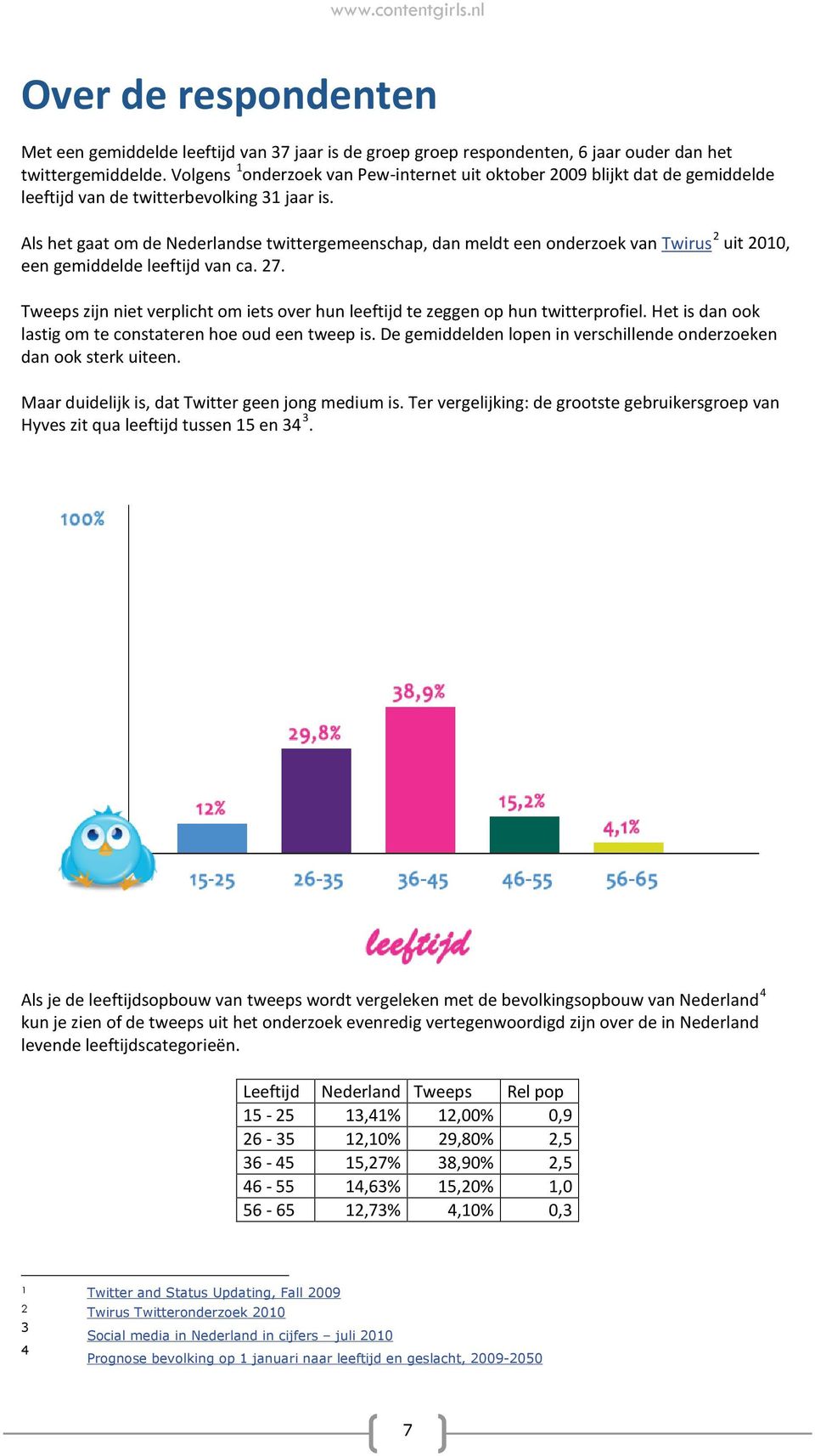 Als het gaat om de Nederlandse twittergemeenschap, dan meldt een onderzoek van Twirus 2 uit 2010, een gemiddelde leeftijd van ca. 27.