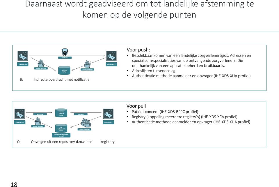 Die onafhankelijk van een aplicatie beherd en bruikbaar is.