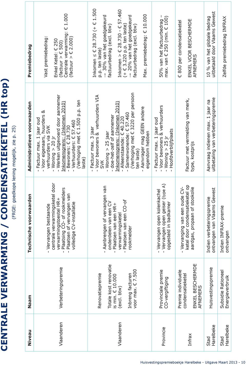 CO- of rookmelders - Plaatsen of vervangen van volledige CV-installatie - Factuur max.