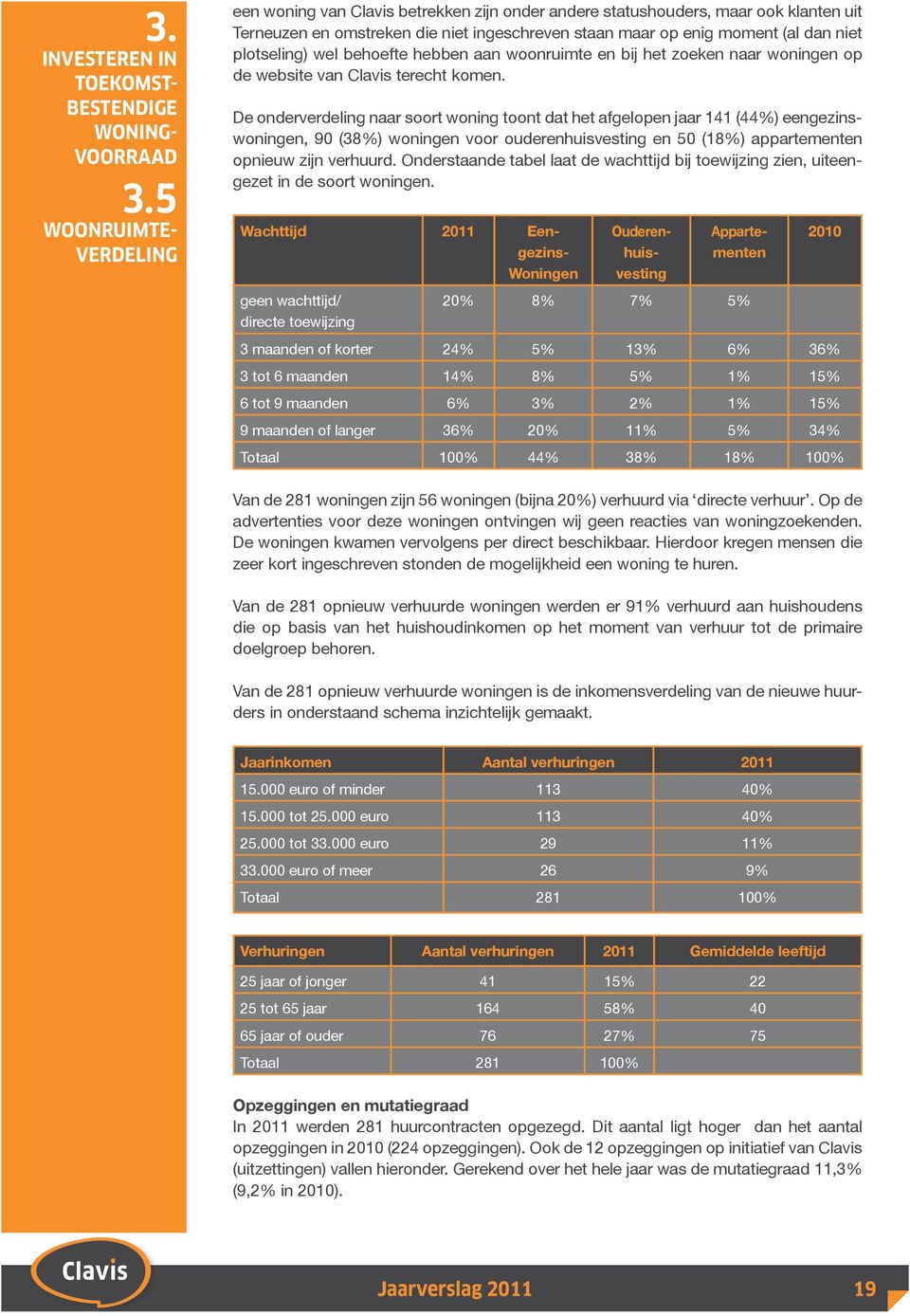 plotseling) wel behoefte hebben aan woonruimte en bij het zoeken naar woningen op de website van Clavis terecht komen.