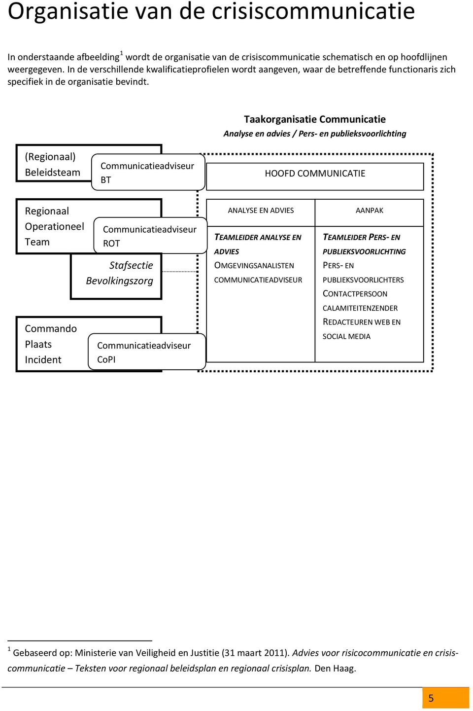 Taakorganisatie Communicatie Analyse en advies / Pers- en publieksvoorlichting (Regionaal) Beleidsteam Communicatieadviseur BT HOOFD COMMUNICATIE Regionaal Operationeel Team Commando Plaats Incident